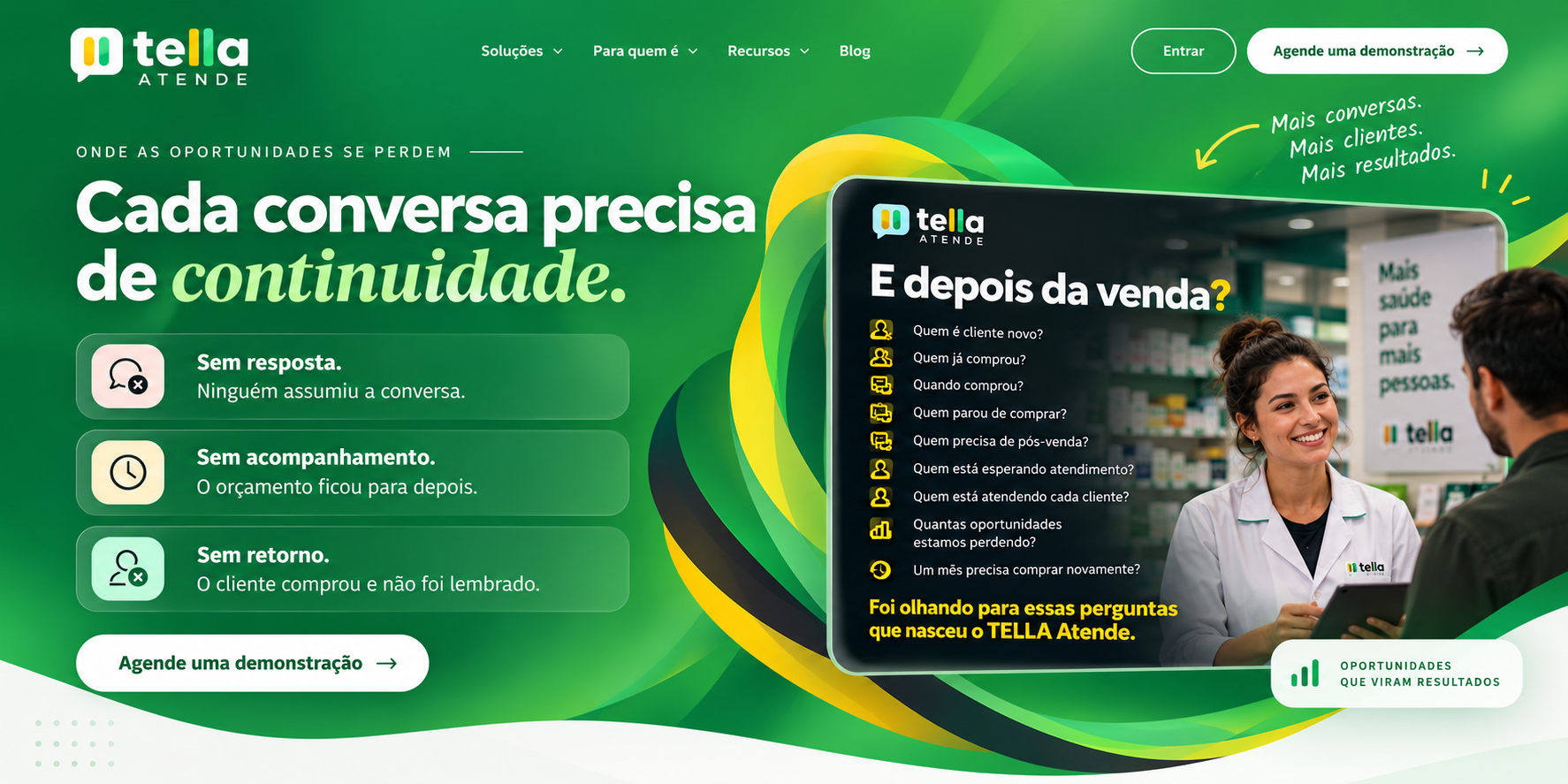 Tella Atende: cada conversa precisa de continuidade. Sem resposta: ninguém assumiu a conversa. Sem acompanhamento: o orçamento ficou para depois. Sem retorno: o cliente comprou e não foi lembrado. Arte com farmacêutica atendendo um cliente e perguntas sobre pós-venda.
