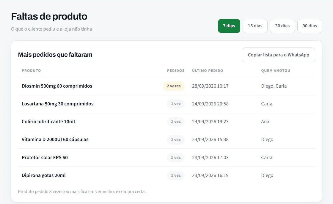 Sequência de capturas reais: Faltas de produto
